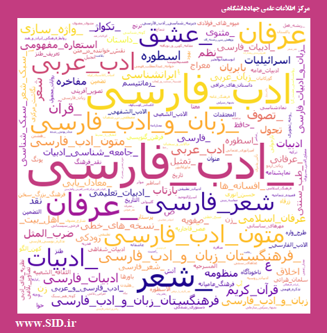 پربازدیدترین مقالات علمی با موضوع شعر و ادب فارسی معرفی شدند