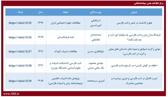 پربازدیدترین مقالات علمی با موضوع شعر و ادب فارسی معرفی شدند