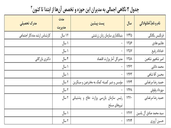 چرا صنایعدستی ایران به جایی که باید نرسیده است؟
