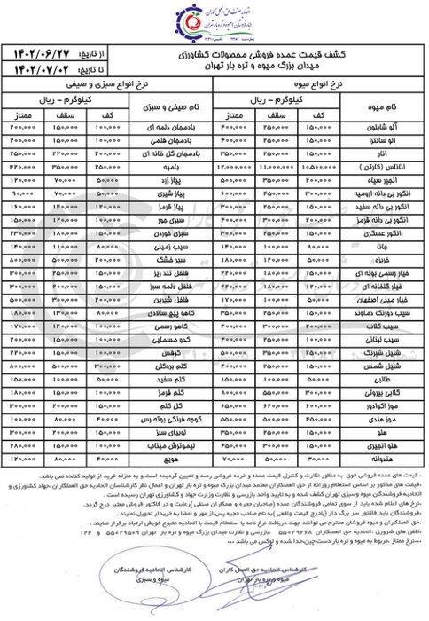 قیمت انواع میوه و صیفی اعلام شد