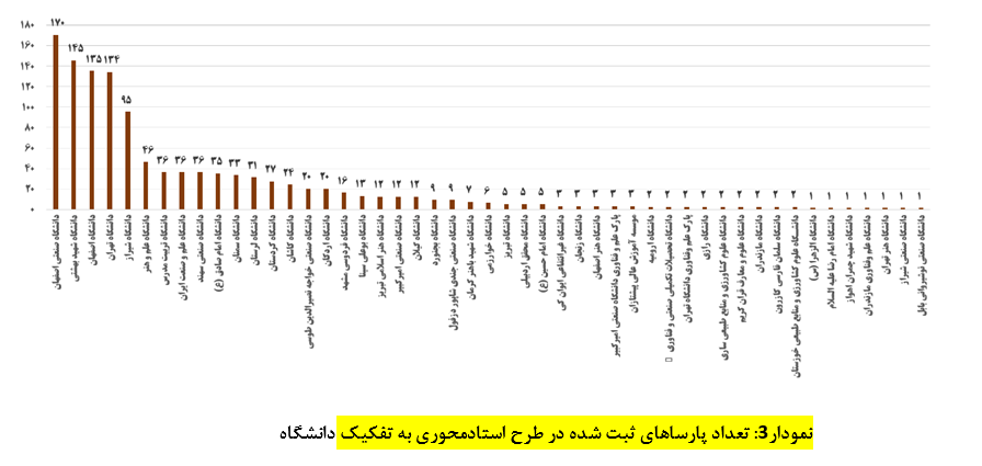 سکوهای علم و فناوری: ثبت ۱۲ هزار ایده و نیاز 5 سکوهای علم و فناوری: ثبت ۱۲ هزار ایده و نیاز
