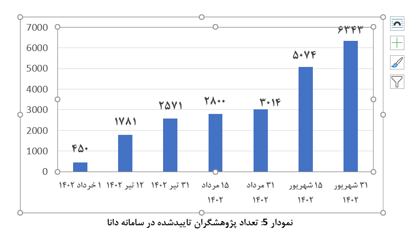 سکوهای علم و فناوری: ثبت ۱۲ هزار ایده و نیاز 8 سکوهای علم و فناوری: ثبت ۱۲ هزار ایده و نیاز