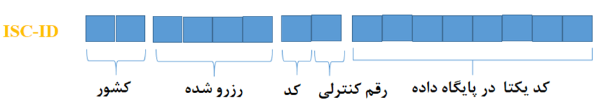 سکوهای علم و فناوری: ثبت ۱۲ هزار ایده و نیاز 9 سکوهای علم و فناوری: ثبت ۱۲ هزار ایده و نیاز