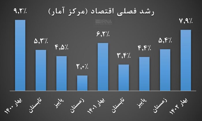 روش های سرشماری کشوری مدرن می شود