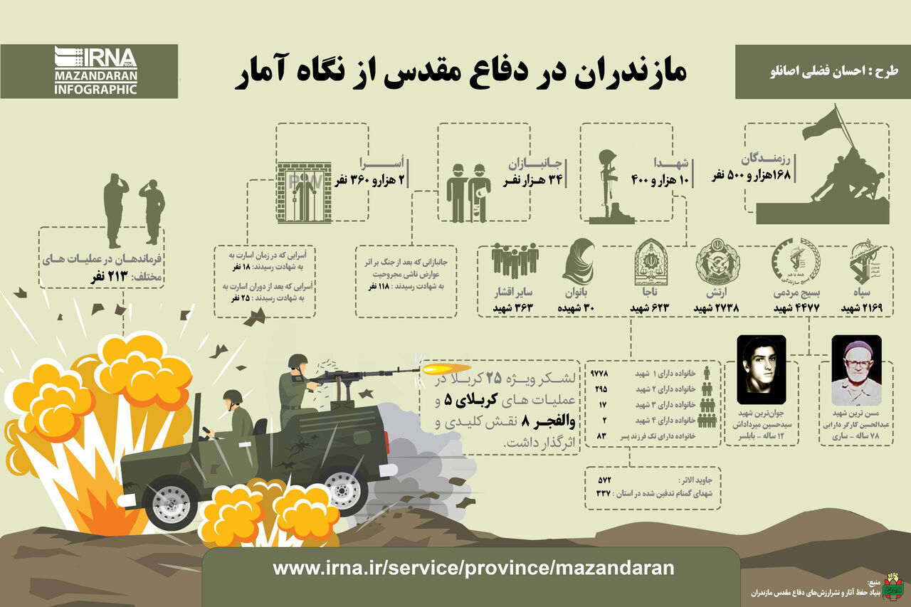 اینفوگرافیک| مازندران در دفاع مقدس از نگاه آمار