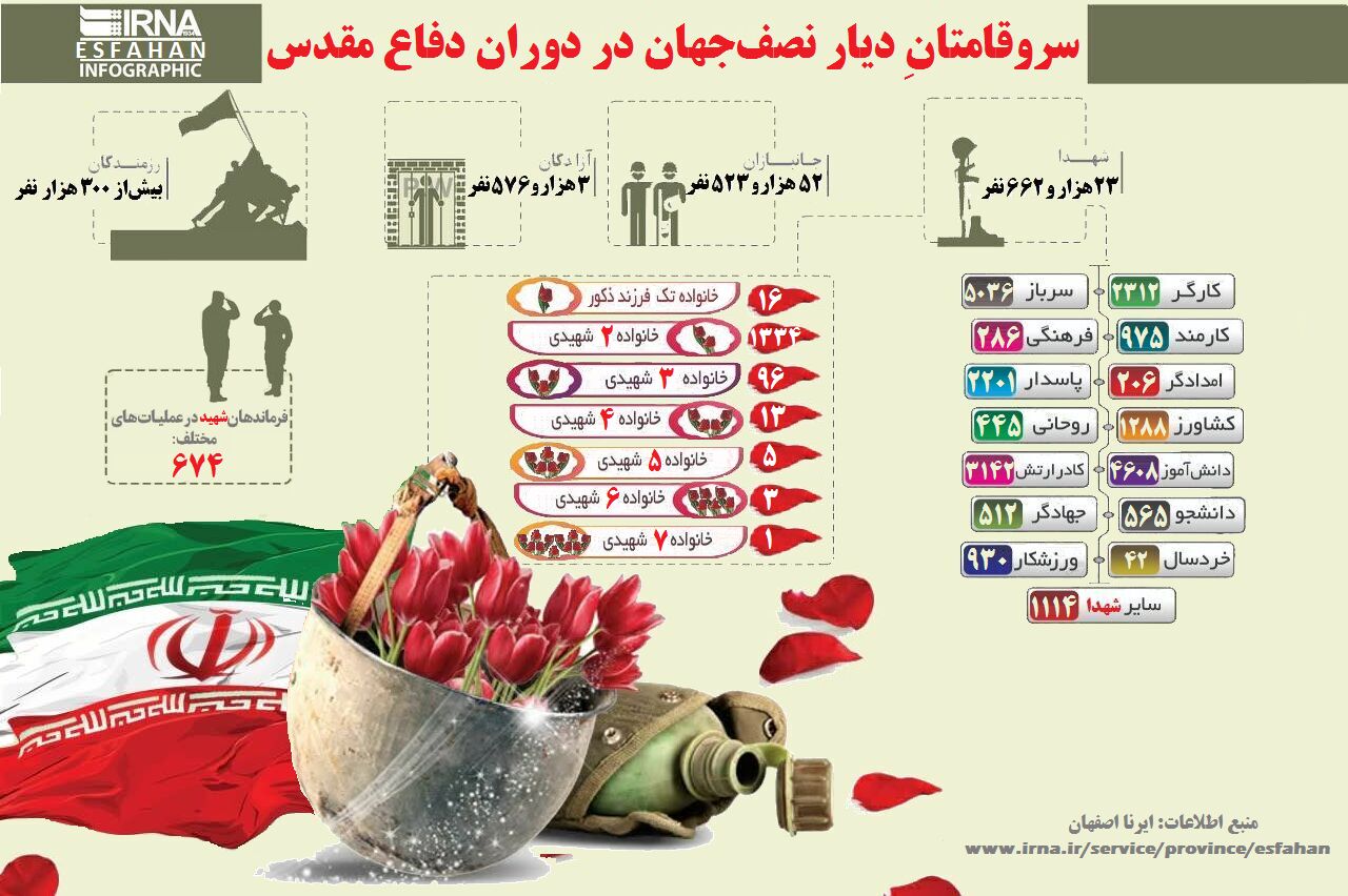 سروقامتان دیار نصف‌جهان در دوران دفاع مقدس