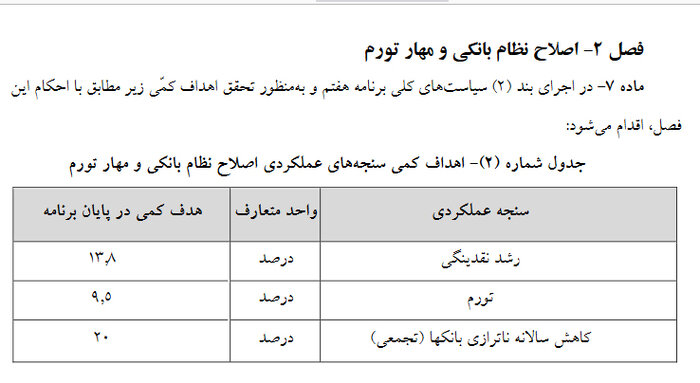 نرخ تورم و رشد نقدینگی در برنامه هفتم توسعه تعیین شد