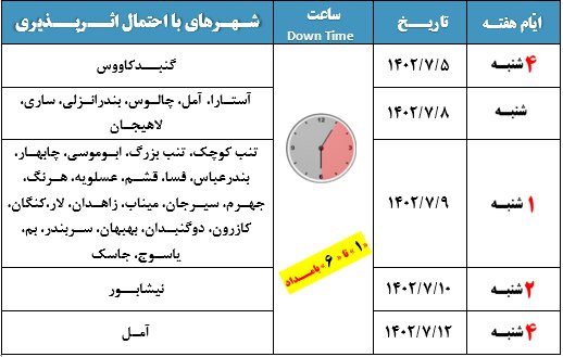 زمانبندی ناپایداری موقت در شبکه ارتباطی کشور اعلام شد