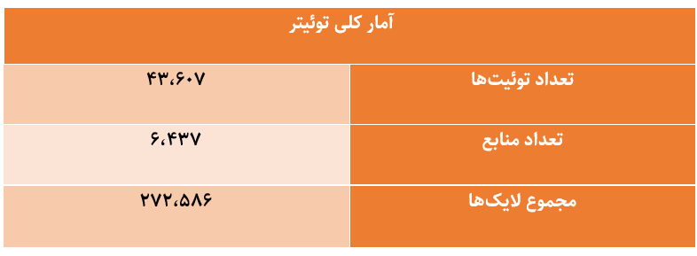 تحلیل هشتگ انگلیسی «مسیح علینژاد دلال خون است»/براندازان مصی را هم دور انداختند!