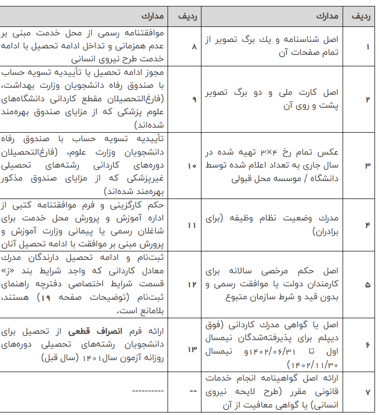 اسامی پذیرفته‌شدگان نهایی آزمون کاردانی به کارشناسی ناپیوسته فوریت‌های پزشکی اعلام شد