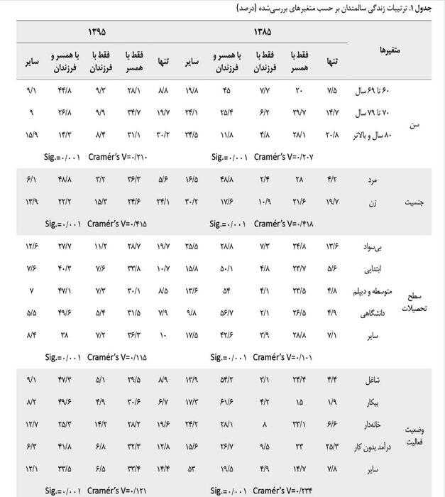 زنان و مردان پا به پای هم پیر میشوند؟