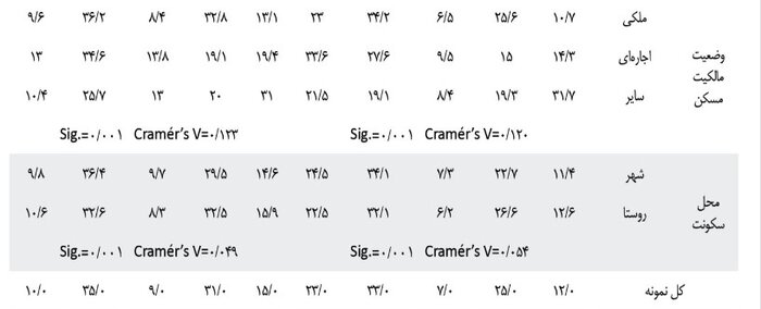 زنان و مردان پا به پای هم پیر میشوند؟