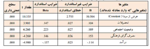 عوامل موثر بر رفتارهای زیست محیطی کدامند؟