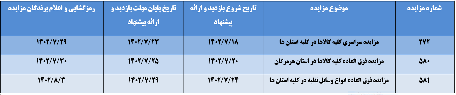 مزایده خودروهای متروکه و سواری اموال تملیکی برگزار میشود