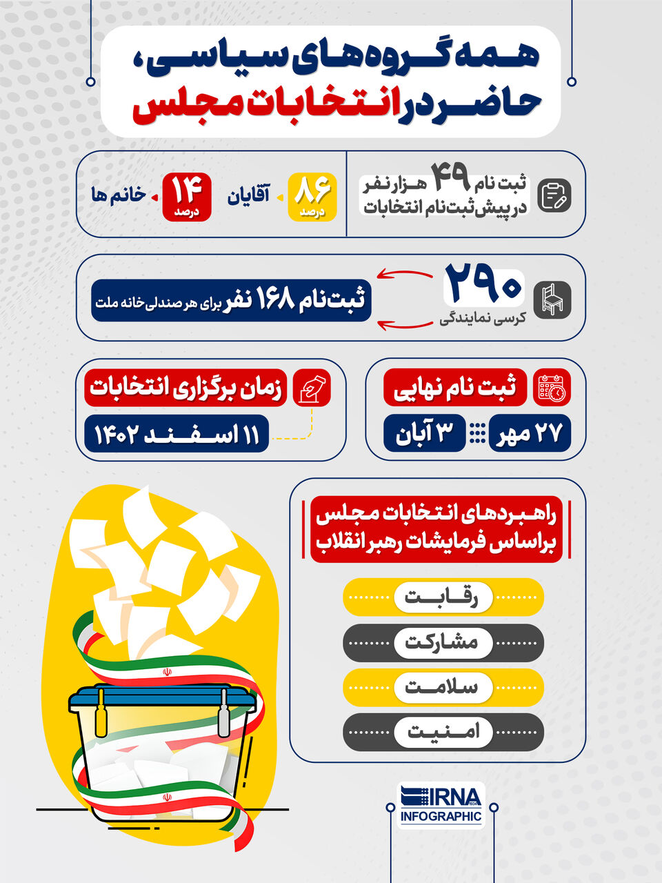 همه گروه‌های سیاسی؛ حاضر در انتخابات مجلس