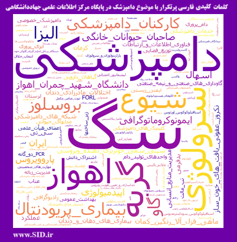 پربازدیدترین مقالات علمی با موضوع دامپزشک معرفی شدند