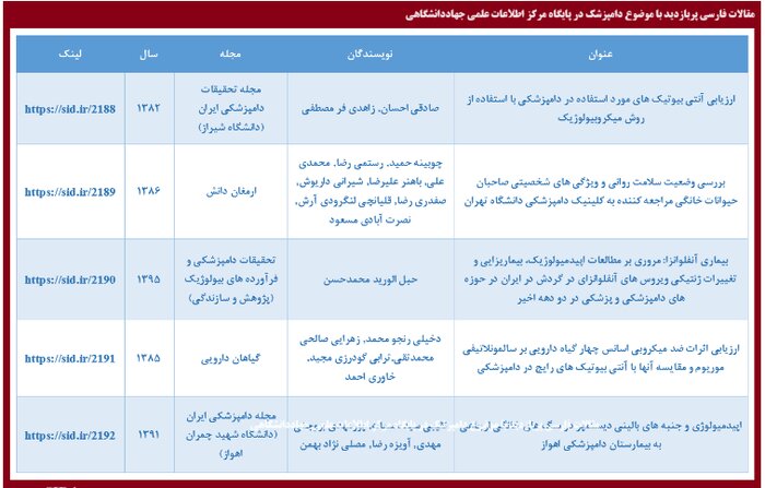 پربازدیدترین مقالات علمی با موضوع دامپزشک معرفی شدند