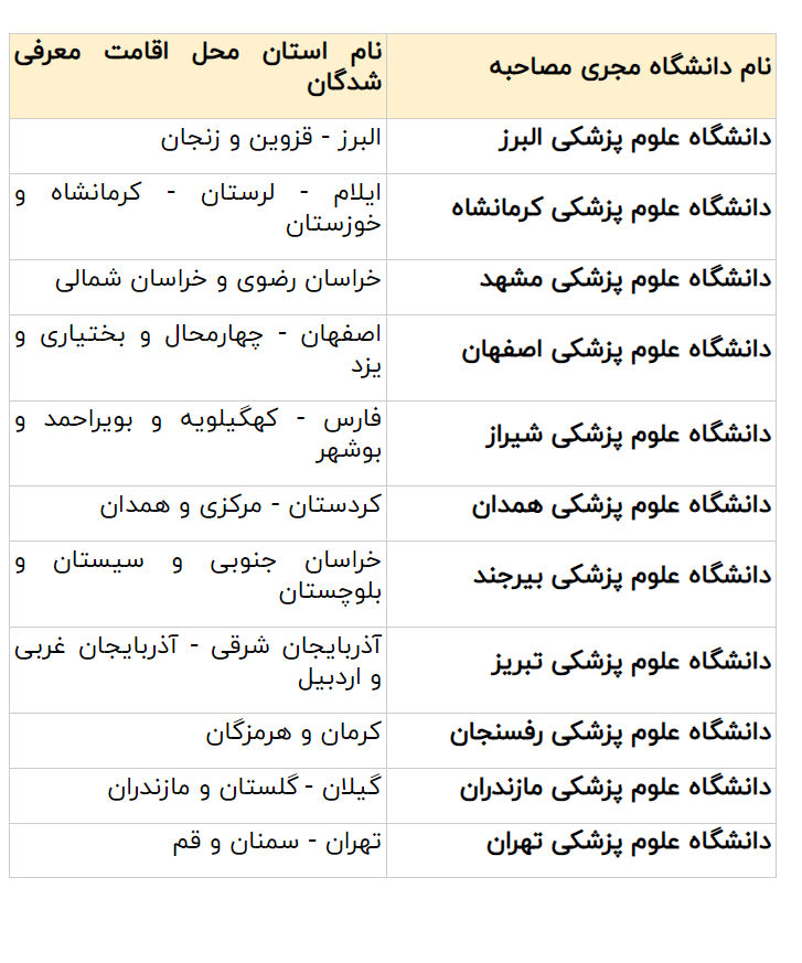 زمان و محل مصاحبه چند برابر ظرفیت رشته تحصیلی فوریت‌های پزشکی اعلام شد