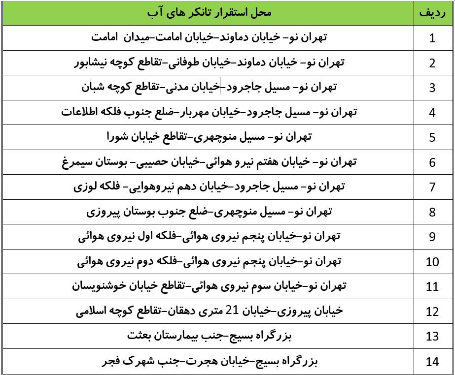 قطع آب مناطقی از شرق تهران به دلیل اجرای عملیات عمرانی