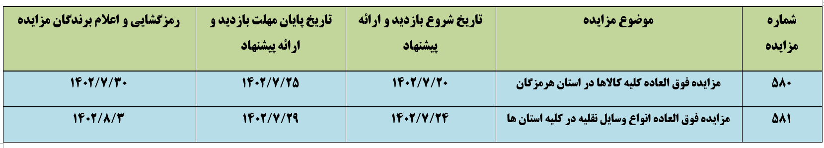 ۱۰۳۸ دستگاه خودروهای متروکه و سواری اموال تملیکی به فروش میرسد