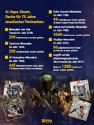 Al-Aqsa-Sturm, Rache für 75 Jahre israelischer Verbrechen