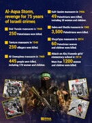 Al-Aqsa Storm, revenge for 75 years of Israeli crime