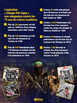 L’opération « Déluge d'Al-Aqsa », une vengeance contre les 75 ans de crimes israéliens