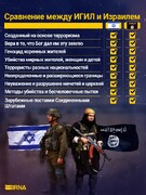 Сравнение между ИГИЛ и Израилем
