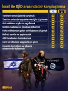İsrail ile IŞİD arasında bir karşılaştırma