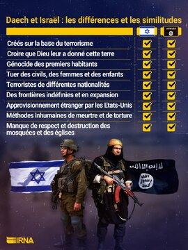 Daech et Israël : les différences et les similitudes