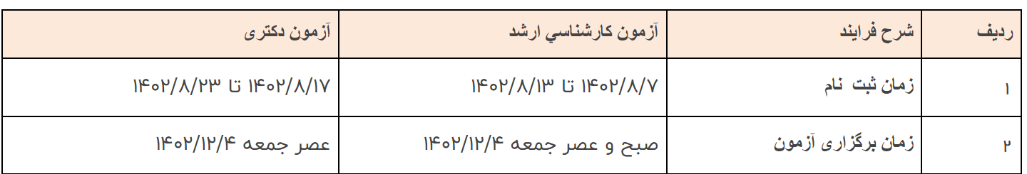 خبر مهم برای متقاضیان آزمونهای ورودی ارشد ناپیوسته و دکتری 1 زمان نام نویسی آزمون های ورودی ارشد ناپیوسته و دکتری تغییر کرد