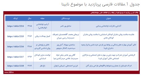 بررسی مقالات با موضوع «نابینا» به مناسبت روز جهانی عصای سفید