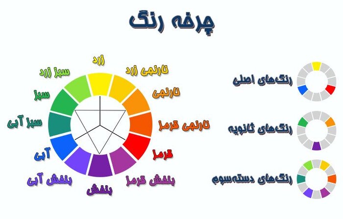 با رنگها بهتر روایت کنید / کارکرد رنگ در روایت تصویری