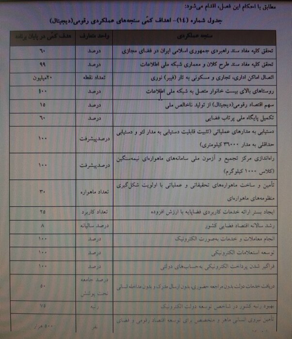 وزیر ارتباطات: ۸۰ درصدمنازل کشور به فیبرنوری متصل خواهند شد