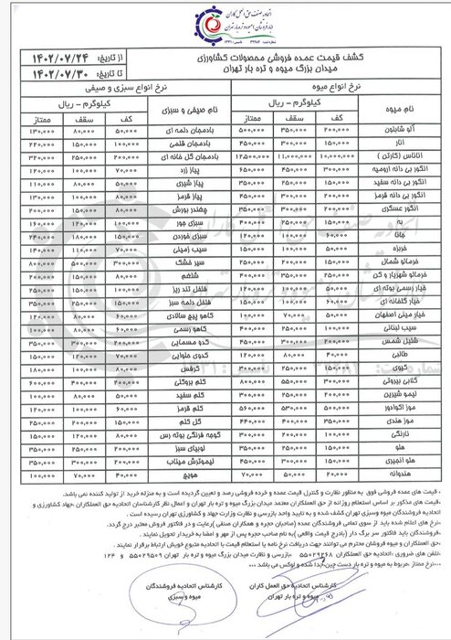 ثبات قیمت انواع میوه و صیفی در هفته پایانی مهرماه