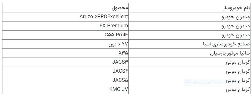 اعلام زمان تحویل خودروهای مونتاژی در مرحله سوم فروش سامانه یکپارچه 1 کدام خودروها در مرحله سوم فروش سامانه پکپارچه عرضه شد؟