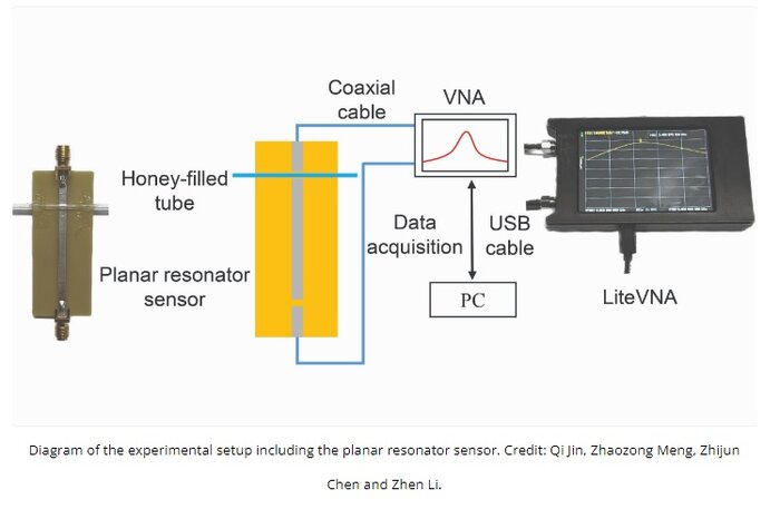 ساخت حسگری که عسل تقلبی را شناسایی میکند