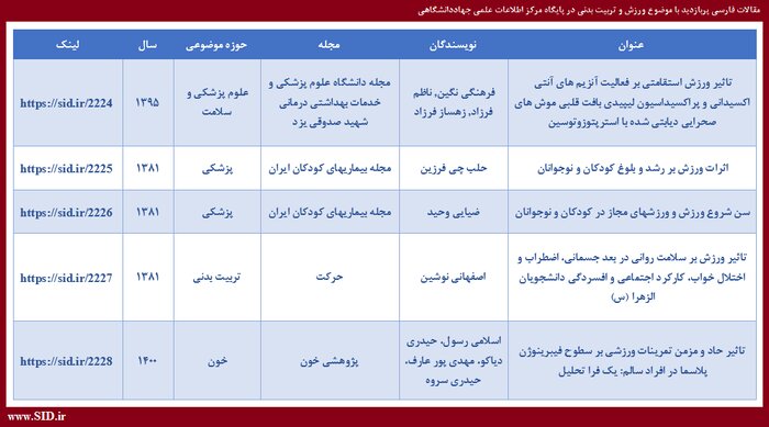 پربازدیدترین مقالات تربیت بدنی و ورزش معرفی شدند