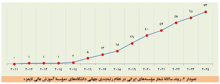 صعود ۱۳ پلهای دانشگاه تهران در رتبهبندی تایمز/دانشگاه شریف همچنان در رأس