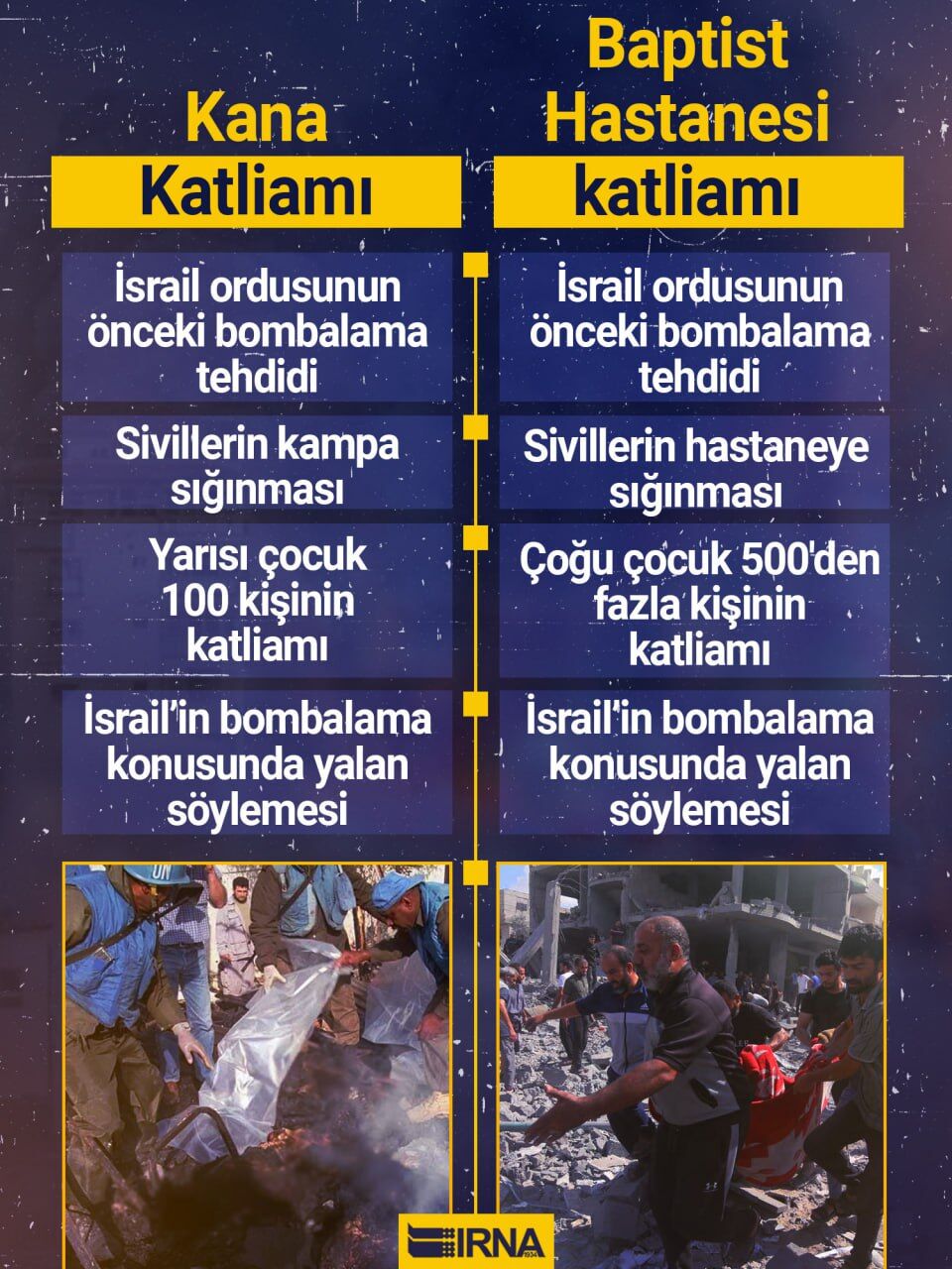 İsrail, yalanlar üzerine kurulmuş bir rejim!