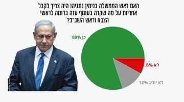 صهیونیست‌ها: نتانیاهو مسؤول شکست در برابر حماس است
