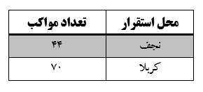 گزارش سیاستی «مردمی‌سازی مواکب مرزی اربعین»