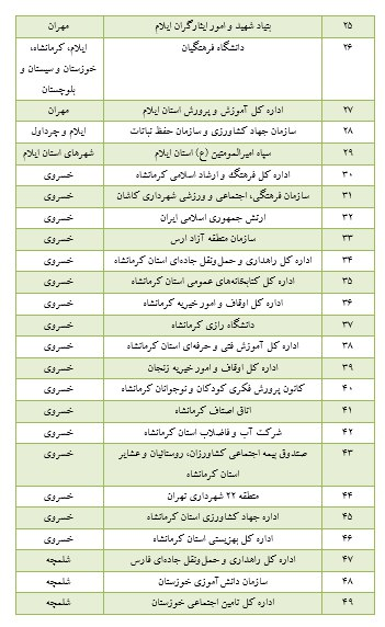 گزارش سیاستی «مردمی‌سازی مواکب مرزی اربعین»