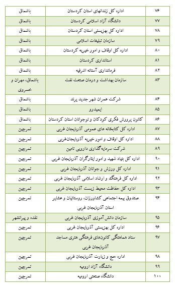 گزارش سیاستی «مردمی‌سازی مواکب مرزی اربعین»