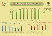 "استانداری لرستان" در ارزیابی بین استان‌های کشور رتبه عالی کسب کرد