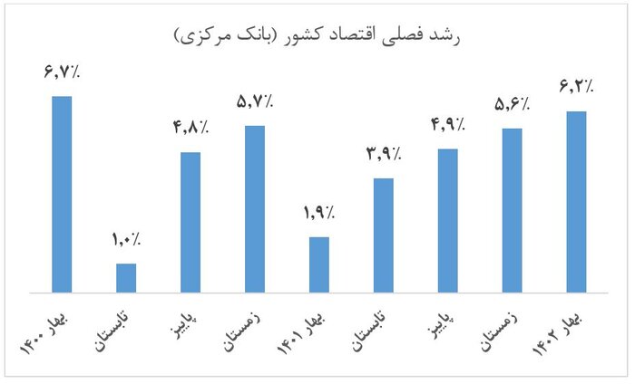 افراط حزب اعتدال در دروغگویی برای پوشاندن خرابکاری ۸ سال دولت روحانی