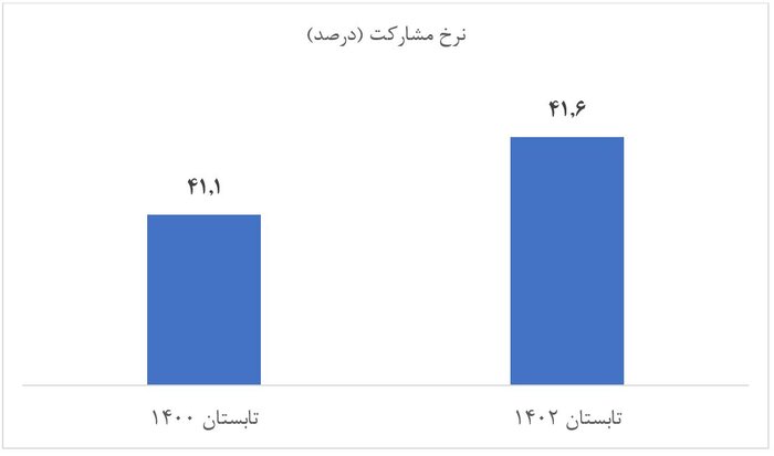 افراط حزب اعتدال در دروغگویی برای پوشاندن خرابکاری ۸ سال دولت روحانی