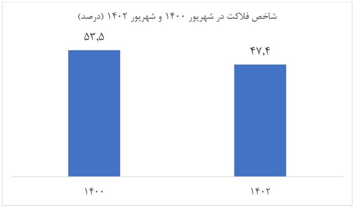 افراط حزب اعتدال در دروغگویی برای پوشاندن خرابکاری ۸ سال دولت روحانی