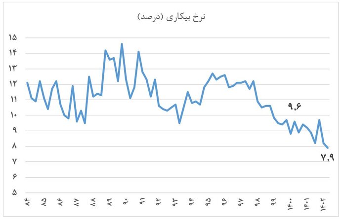 افراط حزب اعتدال در دروغگویی برای پوشاندن خرابکاری ۸ سال دولت روحانی