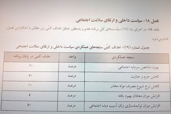 هدفگذاری کاهش ۵۰ درصدی جرم و جنایت تا پایان برنامه هفتم